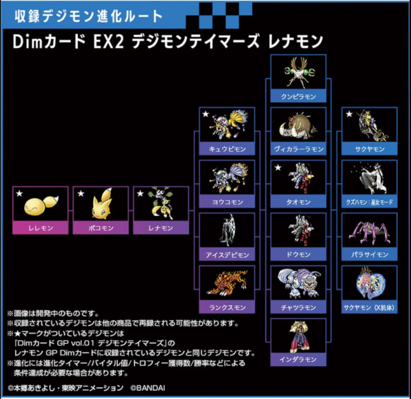 Dim Card EX 2 Renamon